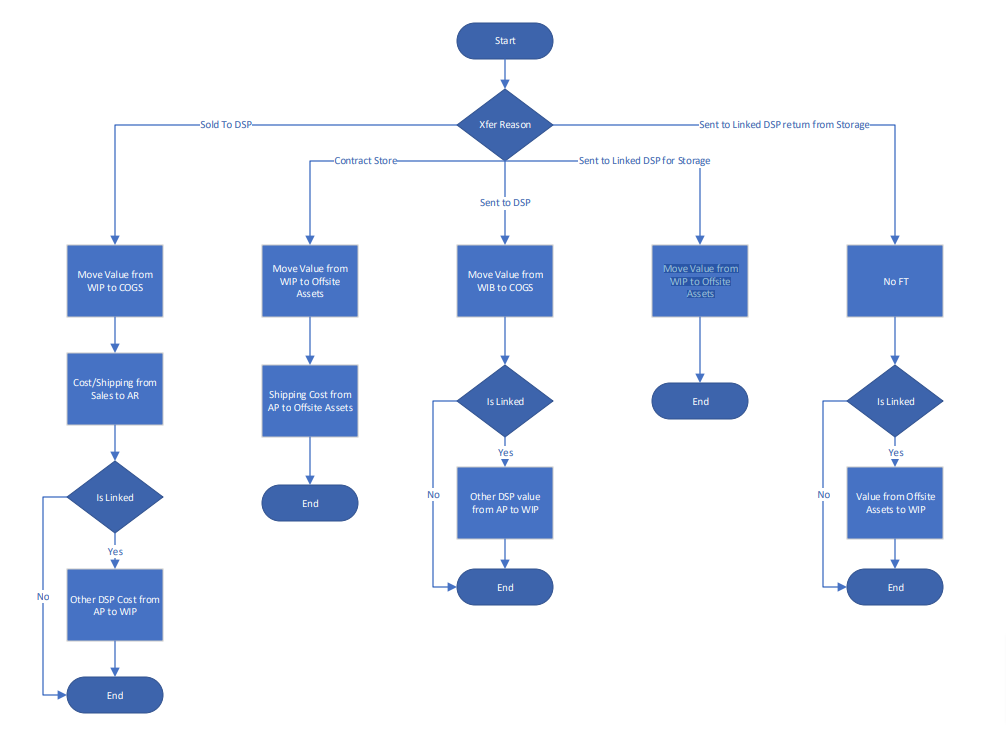 TIB-FT-Flow-Chart-WIP-pdf1.png