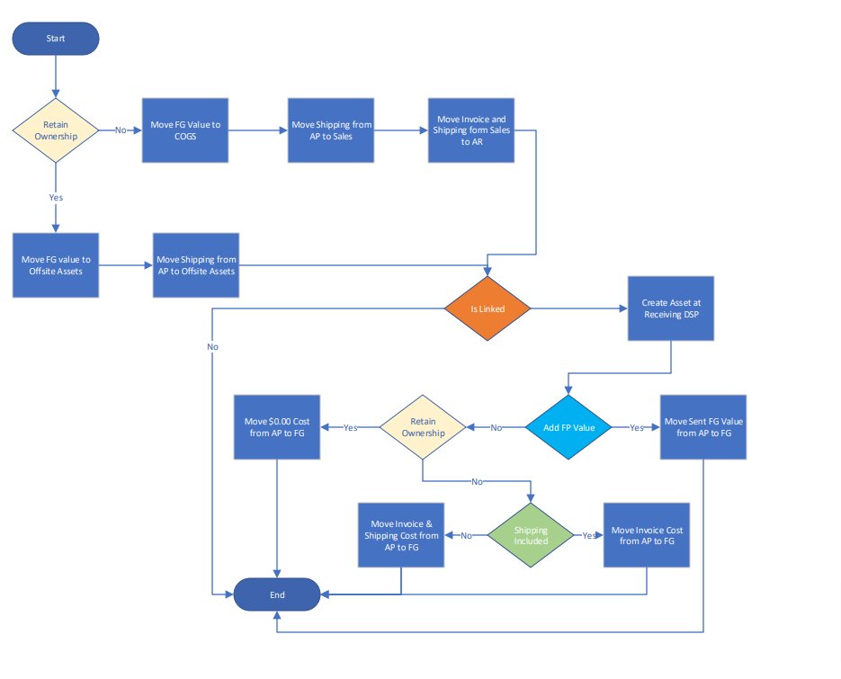 TIB-FT-Flow-Chart-WIP-pdf2.png